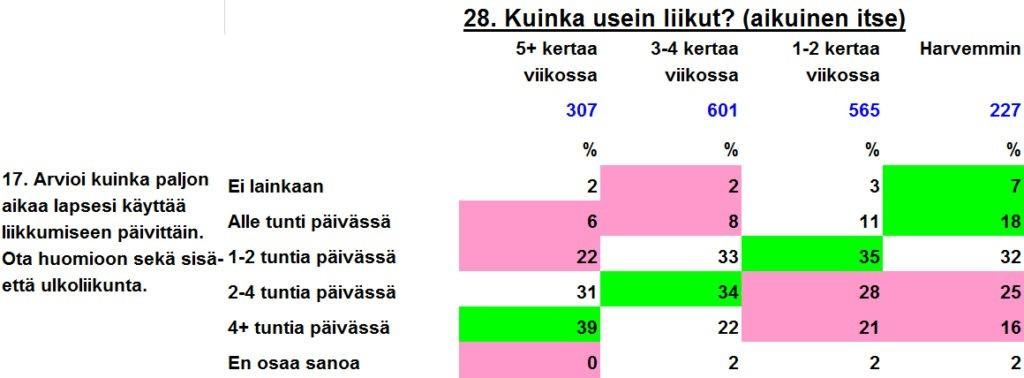 liikunta taulukko reima